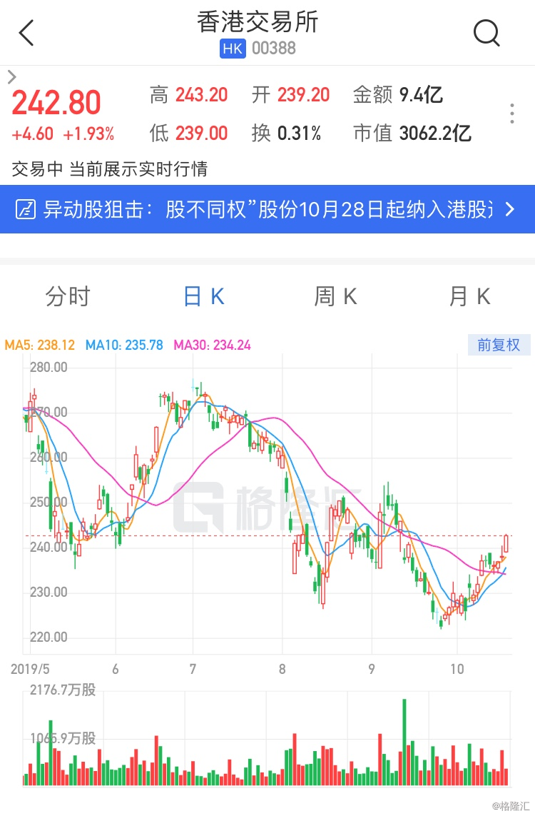 明确港交所上市的不同投票权架构公司,纳入沪深港通下港股通股票具体