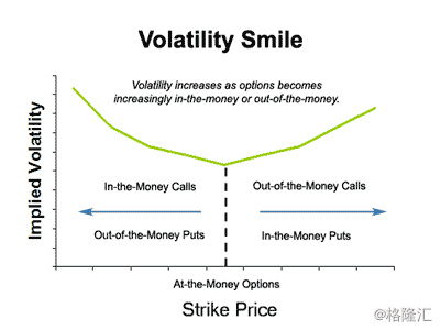 volatility-smile.gif