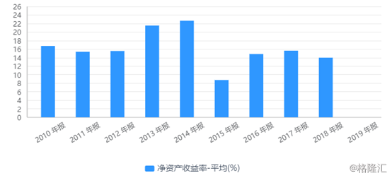 广联达gdp_广联达 搜狗百科