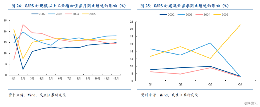 新冠肺炎疫情对中国经济与市场的影响兼论与sars疫情的异同