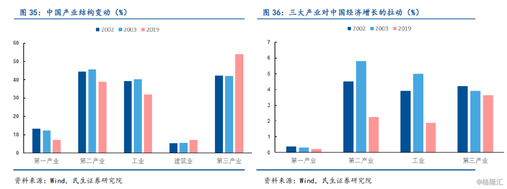 新冠肺炎疫情对中国经济与市场的影响—兼论与sars疫情的异同-格隆