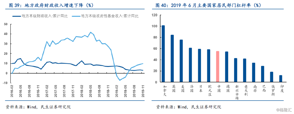 新冠肺炎疫情对中国经济与市场的影响兼论与sars疫情的异同