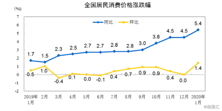 1月份经济数据GDP_2013年1月份经济数据分析