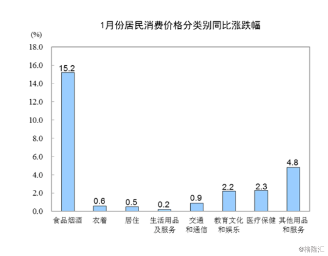 2020年1月份gdp数据_2020年中国gdp变化图(2)