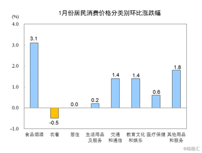 1月份经济数据GDP_2013年1月份经济数据分析
