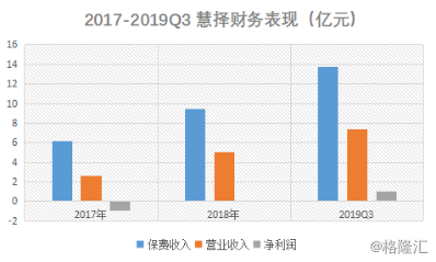 “保险电商第 一股”慧择具备哪些竞争优势