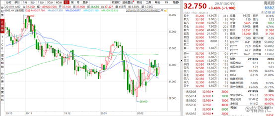 比亚迪股票还会涨吗最新消息 wm