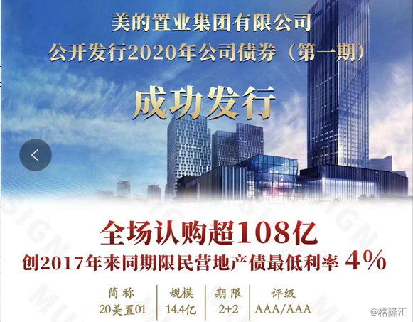 hk)发布公告称,美的置业集团有限公司公开发行2020年公司债券(第一期)