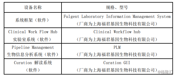 sz)公布,公司控股公司上海福君基因生物科技有限公司"上海福君,乙方