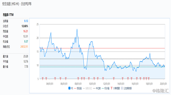 港股怎么融资买入 wm