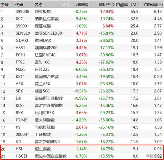 港股怎么融资买入 wm