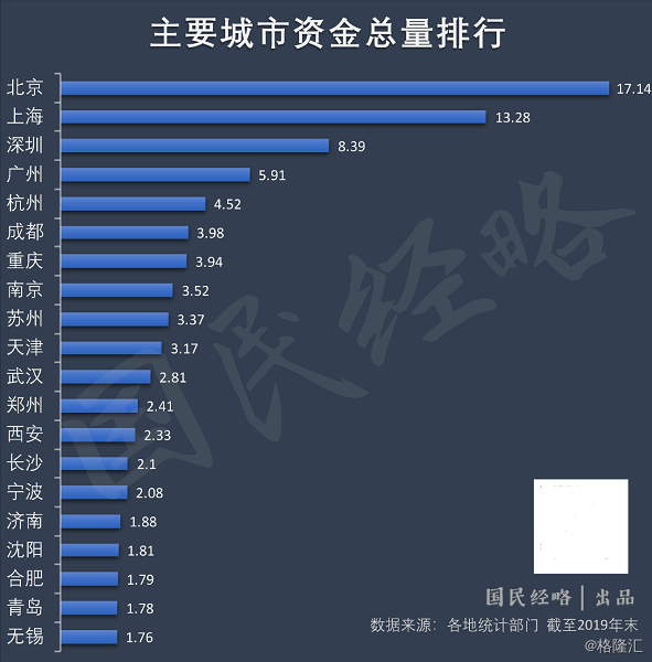 纽伦港经济总量_纽伦港(2)