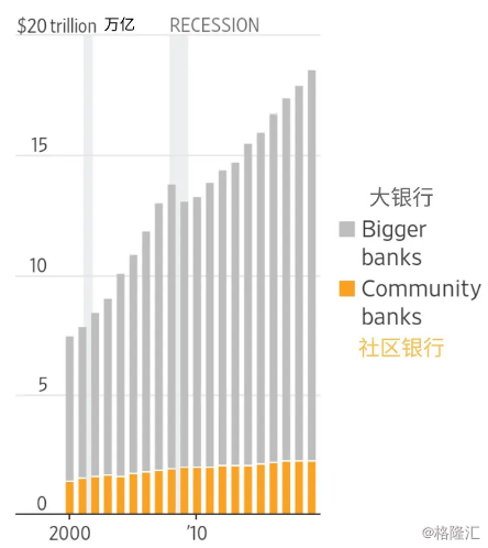 银行经营和gdp的关系_新西兰经济的拐点已在前面不远(3)