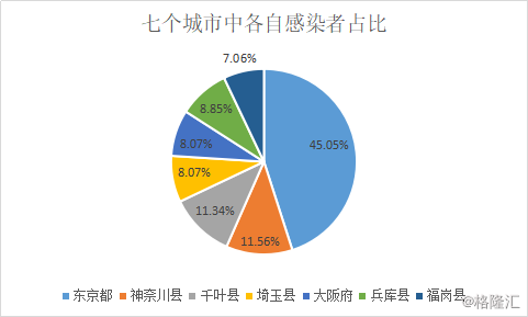 日本2020gdp疫情_疫情期间gdp变化图(2)