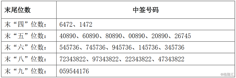 锐新科技(300828.sz)ipo网上中签结果出炉:中签号码共49626个