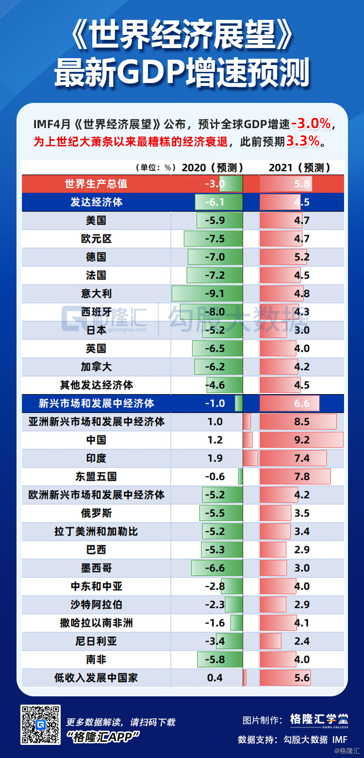 2021世纪gdp_日本上世纪gdp增长率(3)