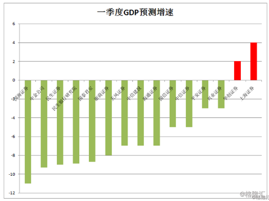 2020中國預期GDP_2020中國經濟趨勢報告發布 預計GDP增速與上年基本持平