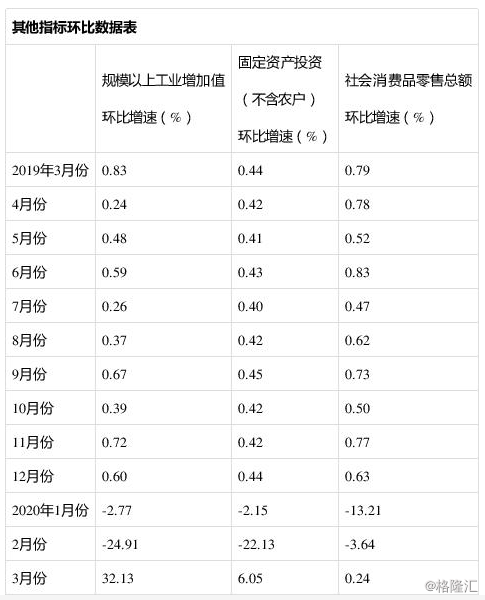 2020我国GDP增速同比下降_2020中国gdp增速图(2)