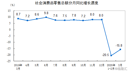 GDP同比下降怎么算_2020年上半年全国经济运行情况分析 GDP同比下降1.6 图