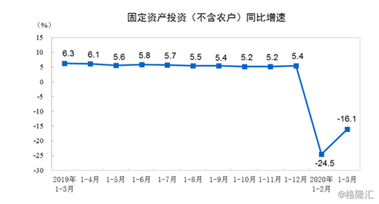 2020一季度我国gdp同比下降_2020年我国gdp总值