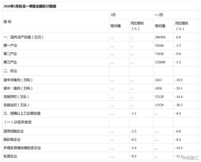 2020海南gdp人均工资_2020海南老师工资图(3)