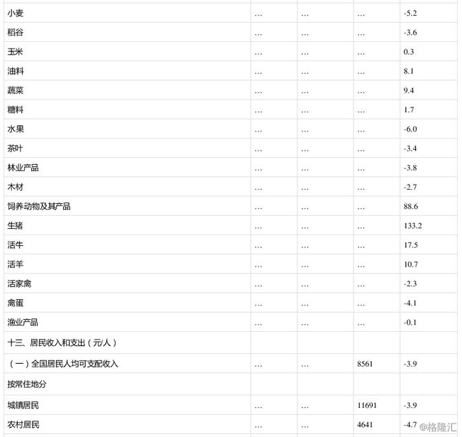 2020常熟年Gdp_常熟2003年的图片(2)