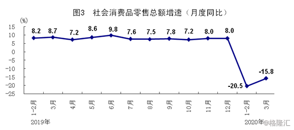 甘肃一季度2020年gdp_2020年一季度甘肃经济运行情况分析 GDP同比下降3.4