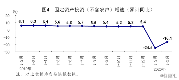 昆山2020第一季度gdp_昆山第一人民医院(2)