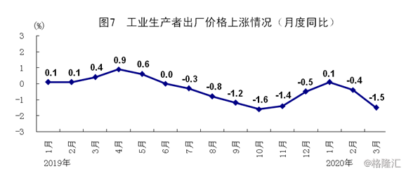 广州2020一季gdp_广州各区gdp地图(3)