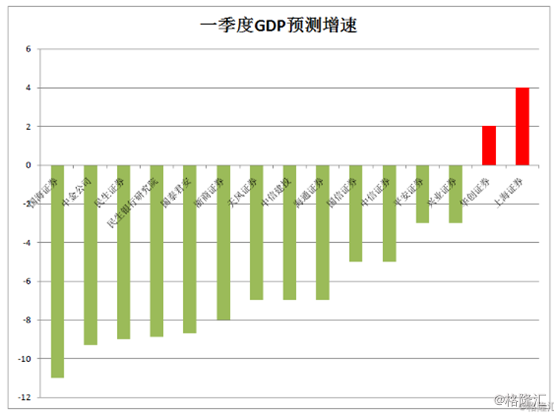 县gdp怎么预测_2021中国gdp预测