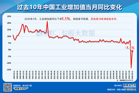 买卖股票gdp(3)