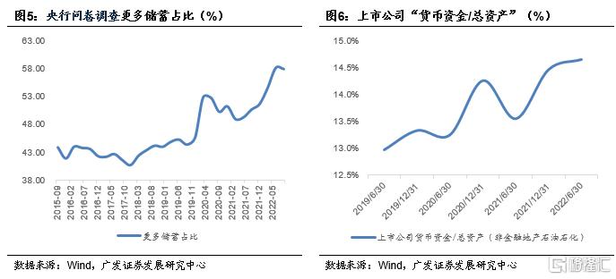 2035年目标实际上蕴含了增长底线6