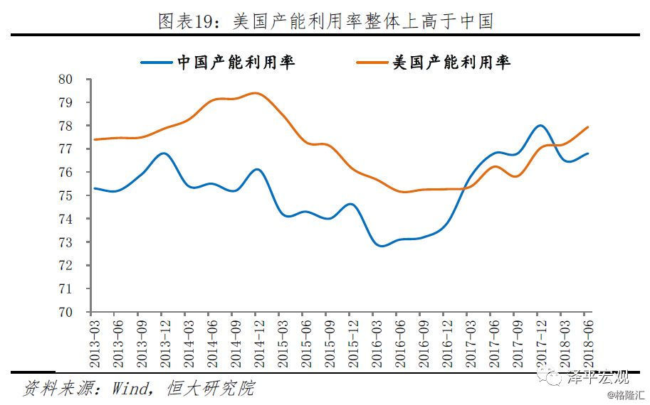 文化产业占gdp 美国_美国第一产业占比(3)