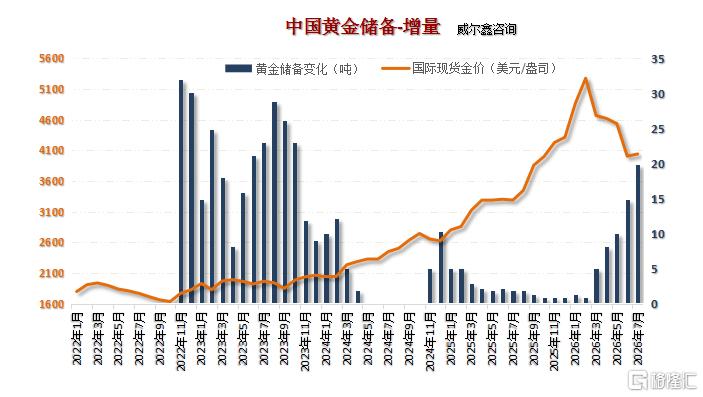 10中国黄金储备增量2.png
