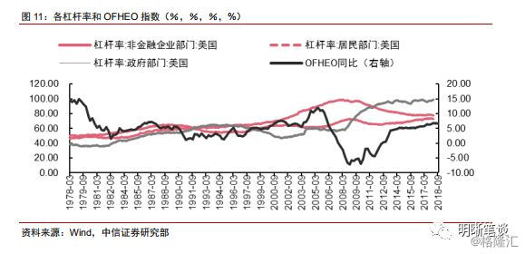 美国经济2019总量_美国gdp2020年总量