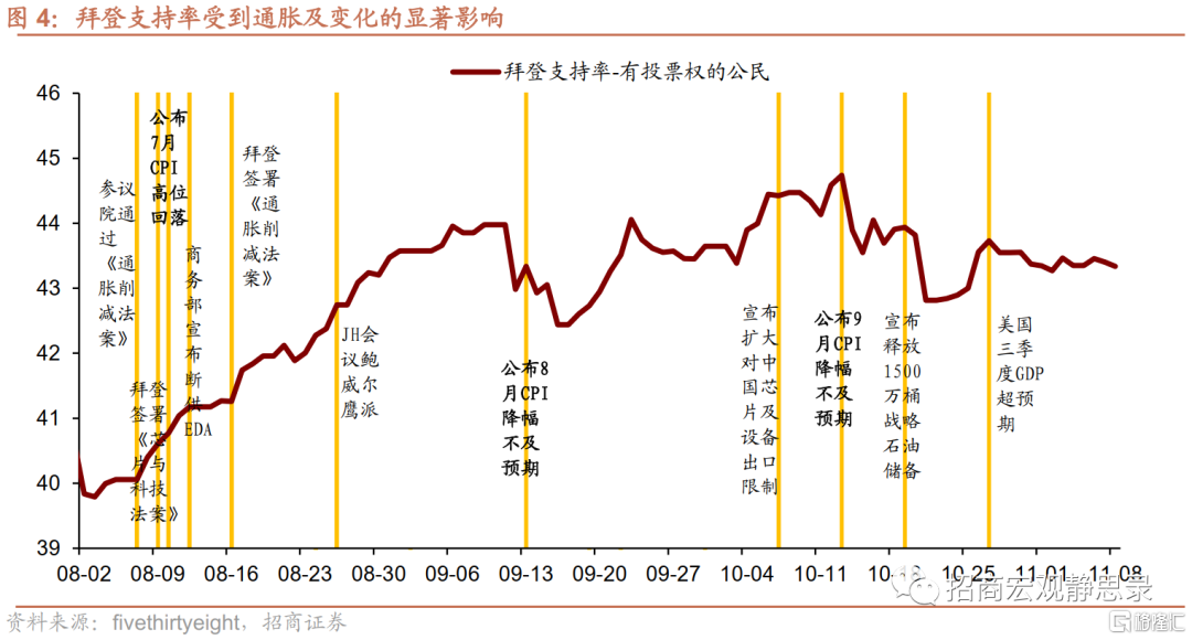 股票行情|民主党“小败”，市场或进入衰退交易5