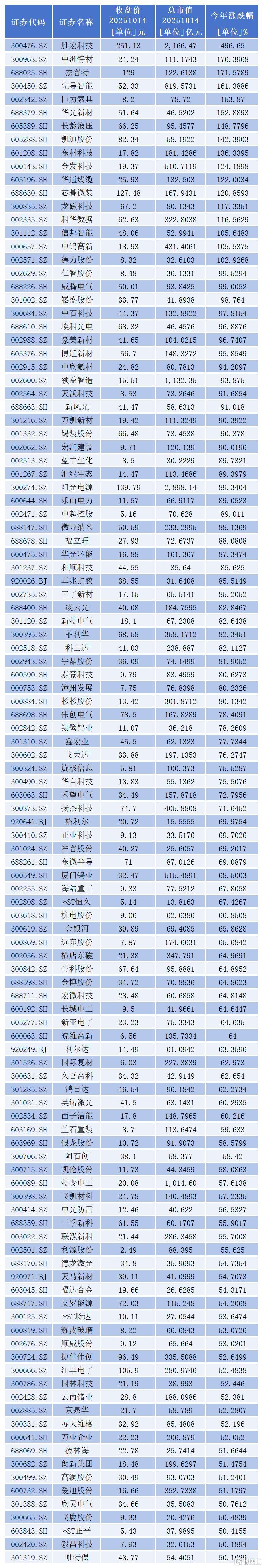 新建 XLS 工作表_Sheet1(2).jpg