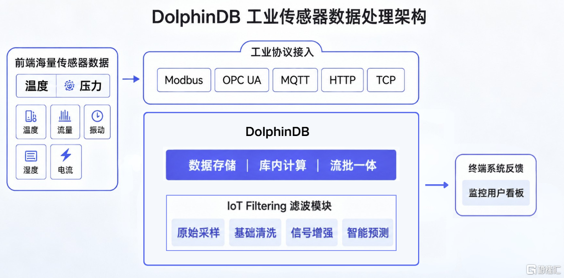 处理架构.png