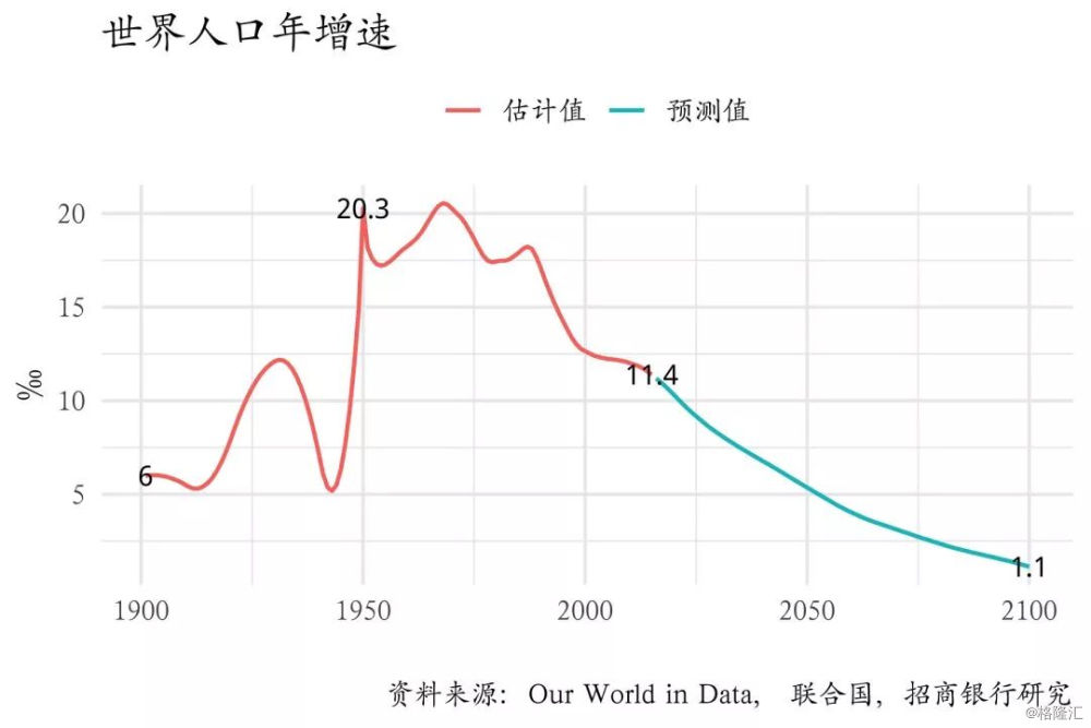 人口关乎_人口普查