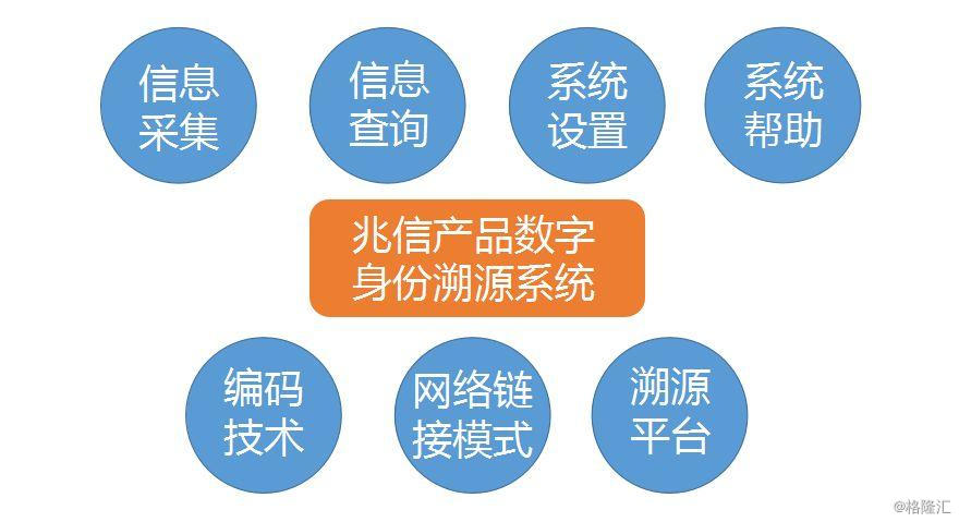 某个实体来历,生产情况,用途和位置的能力,包括可追踪性与可溯源性