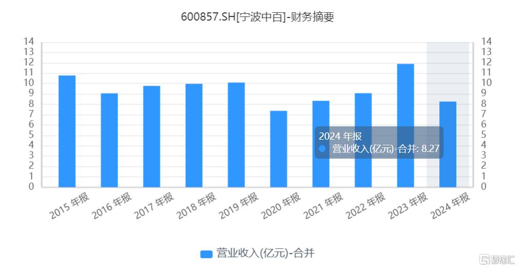 宁波中百3.jpg
