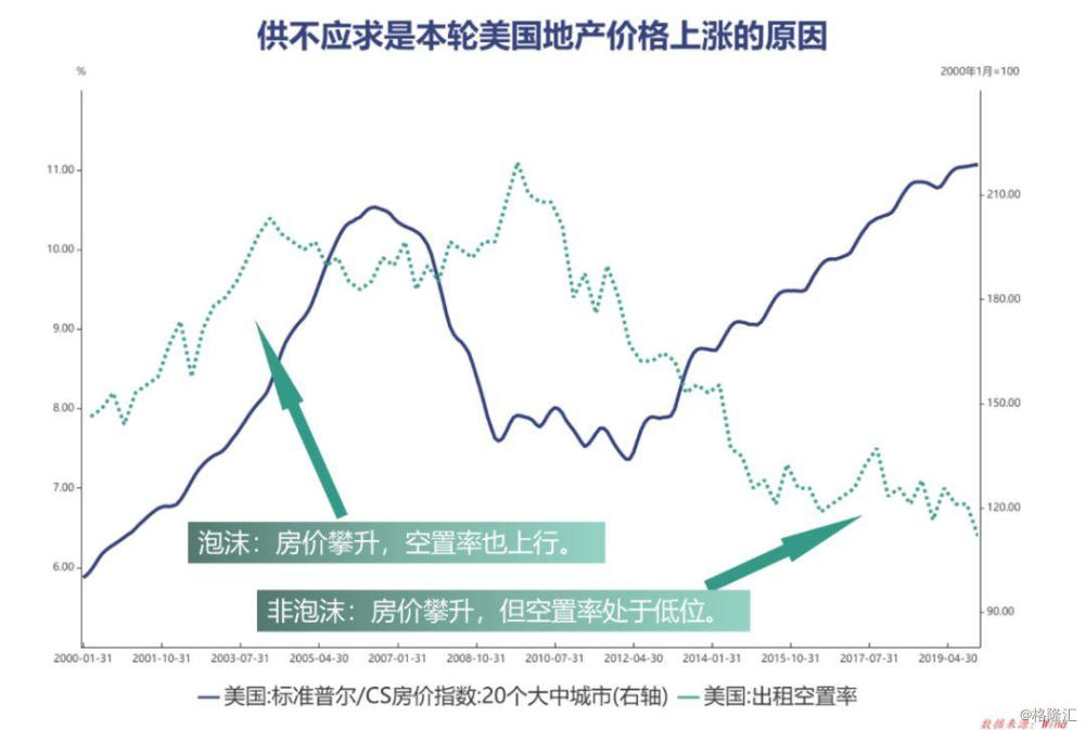 美国要土地不要人口_美国各州人口分布图(3)