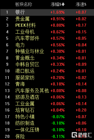 92银行领涨  4056绿盘.png