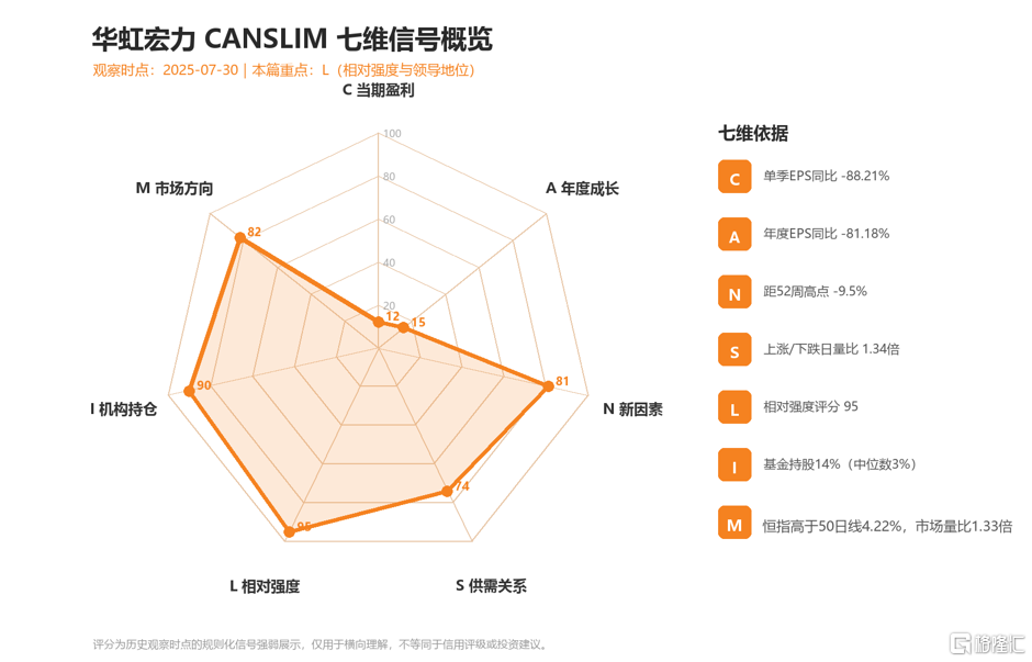 雷达图 华虹.png