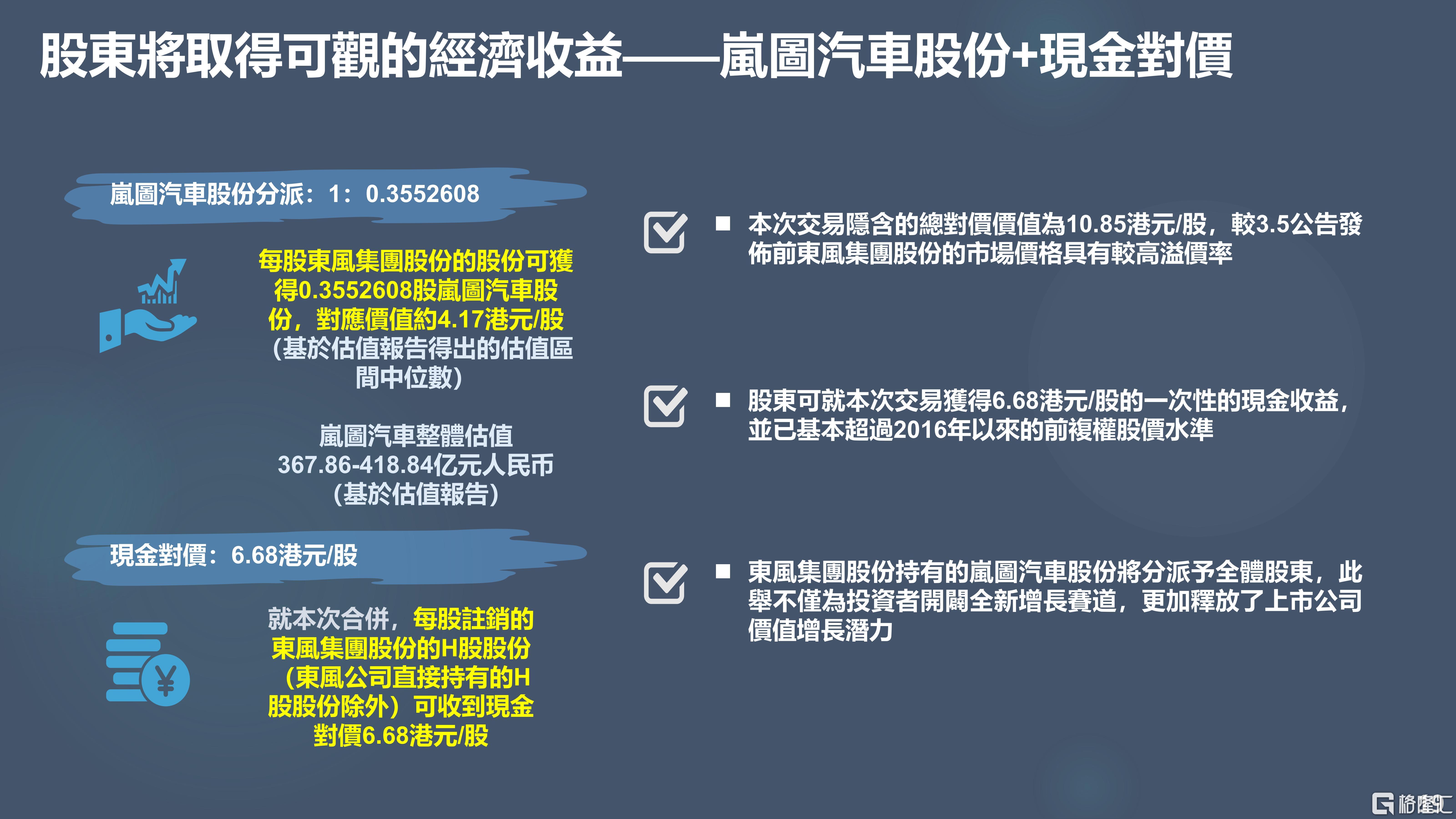 东风集团股份私有化及岚图汽车上市演示材料_19.jpg