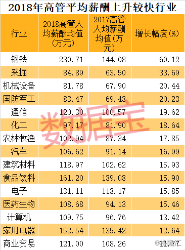 工资人均收入_中国人均月收入图