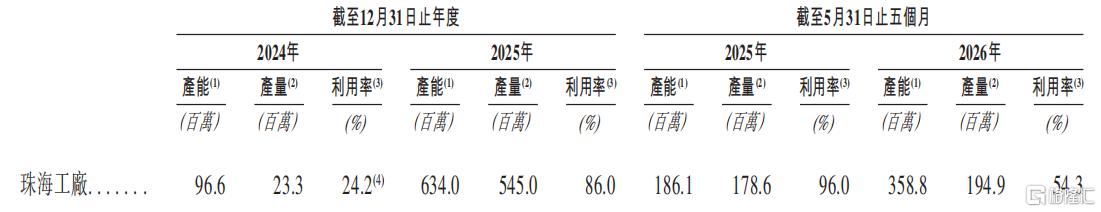 产能利用率.png