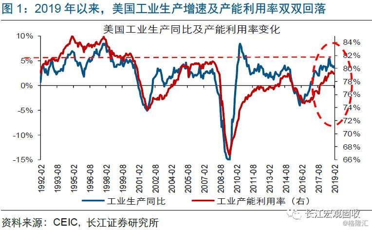 2018美国经济衰退_美国经济面临衰退风险么