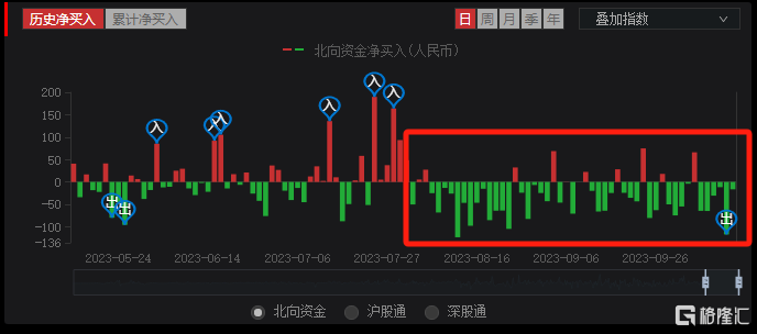 跌跌不休！A股奔着2900點去了，何時見底？ - SL886 日誌