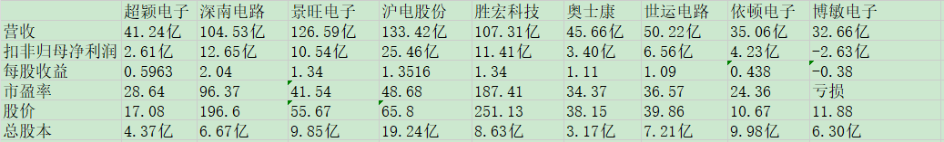 超颖电子同业比较.jpg